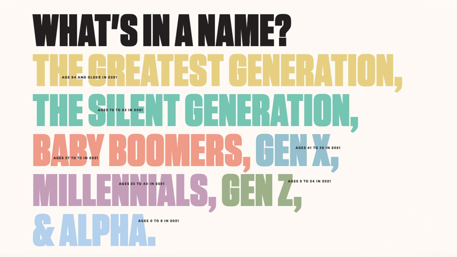 Illustration of generational labels