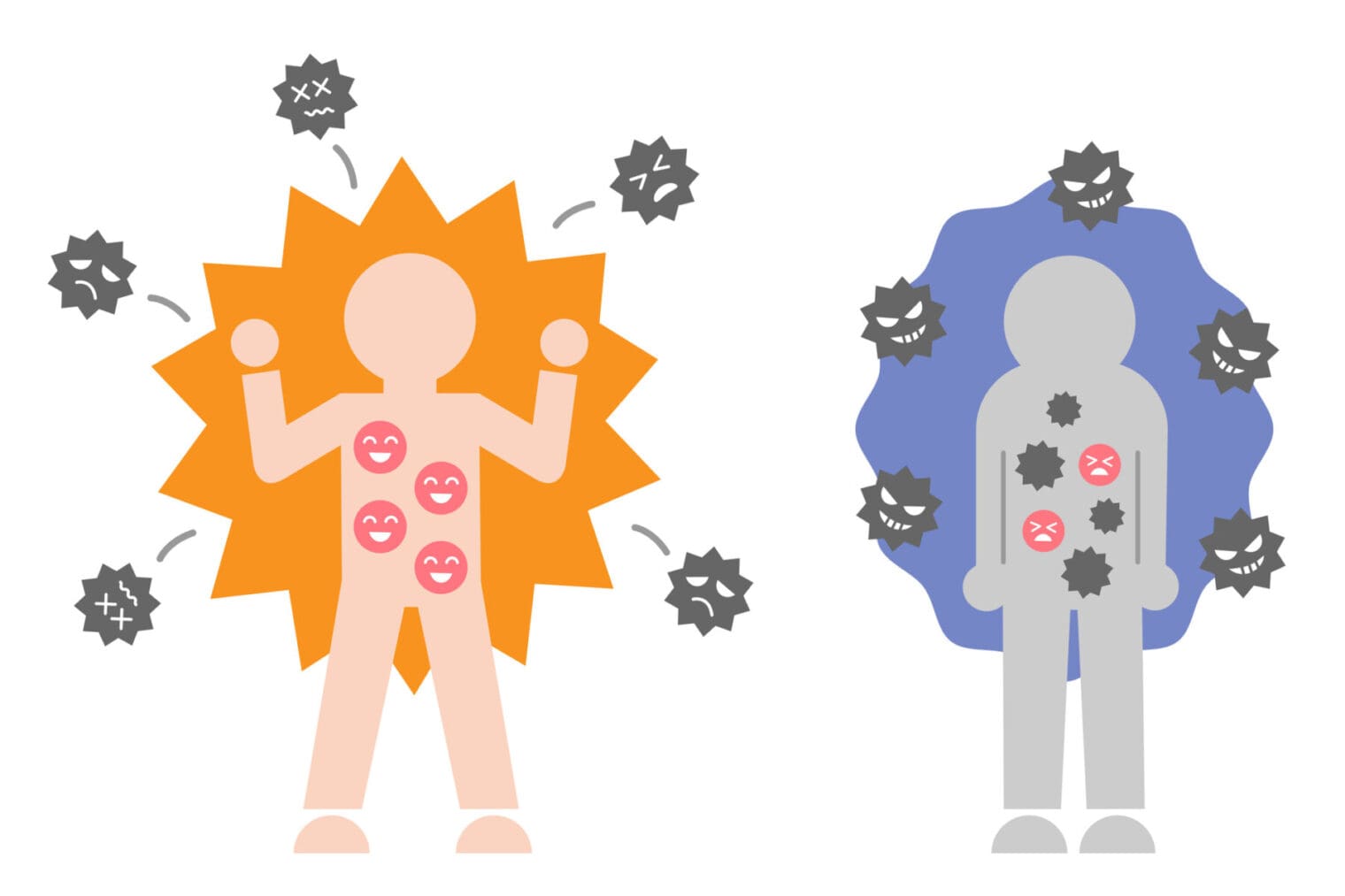 Illustration to show differences in strong vs weak immune system